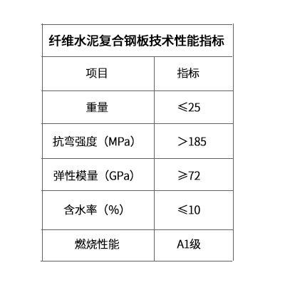 防爆墙板性能指标